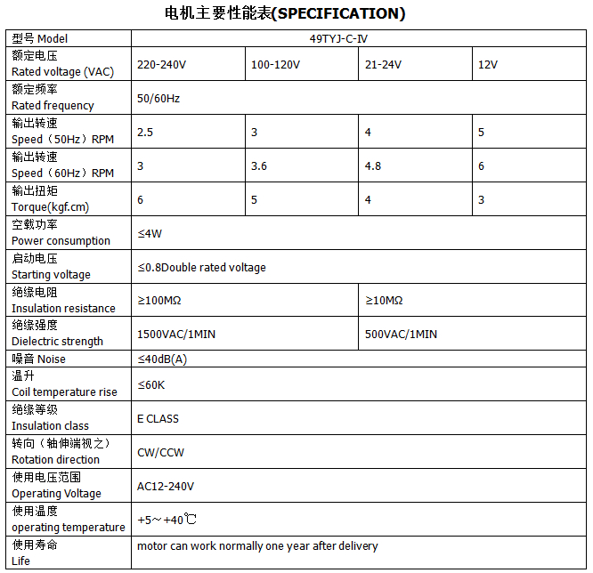 yd12300云顶线路电机